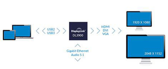 Wavlink USB 3.0 Universal Laptop Docking Station WL-UG39DK1V-C-BL-US